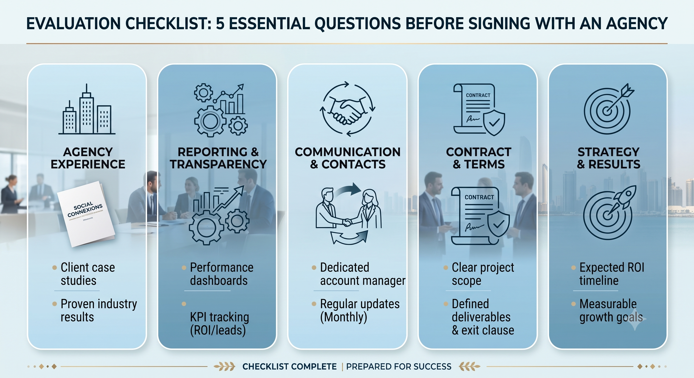 Visual checklist summarizing the five questions to ask a digital marketing agency before signing a contract